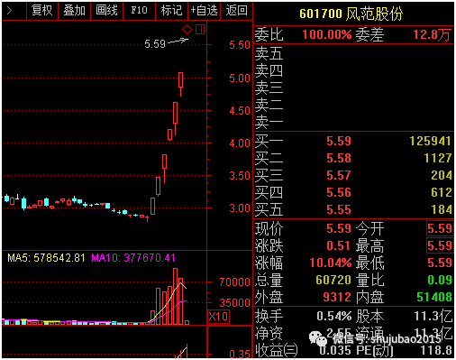 方证证券股票(方证证券股票软件)