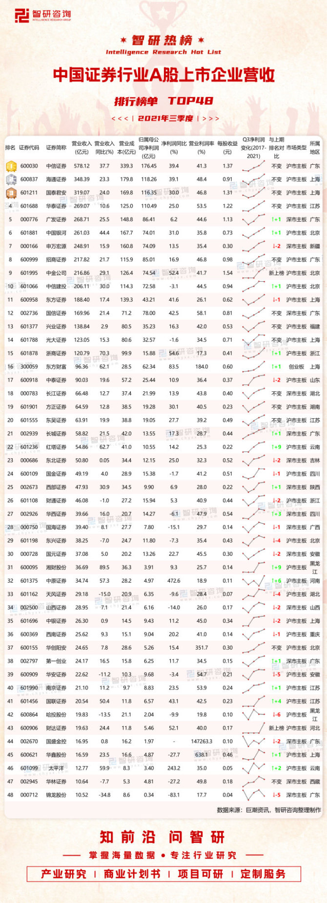证券所排名(证券研究所排名)