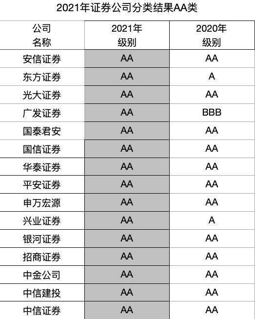 证券所排名(证券研究所排名)