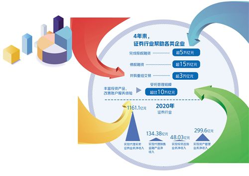 证券公司发展(证券公司发展路径)