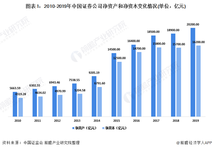 证券公司发展(证券公司发展历程)