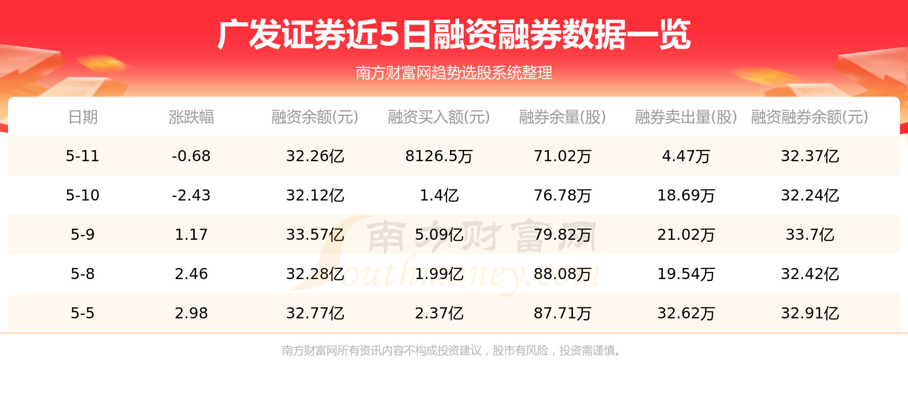 广发证券交易电话(广发证券交易电话号码)