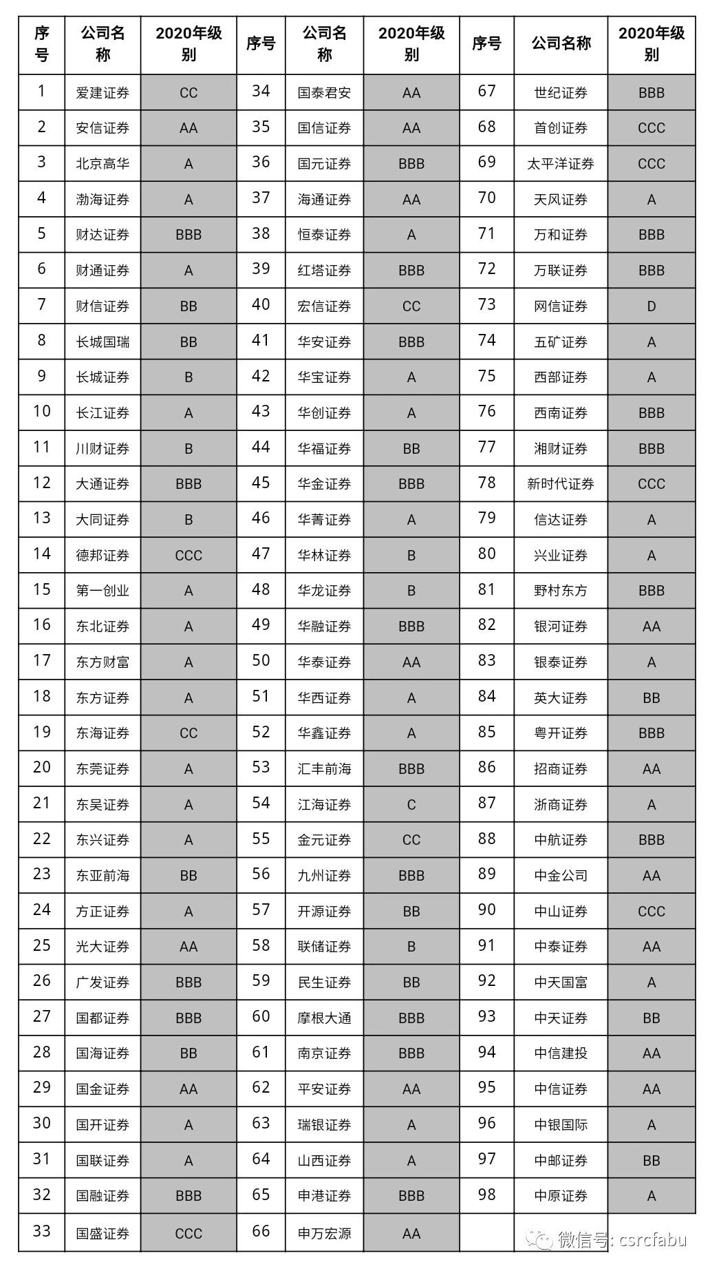 a类证券(a类证券公司什么意思)