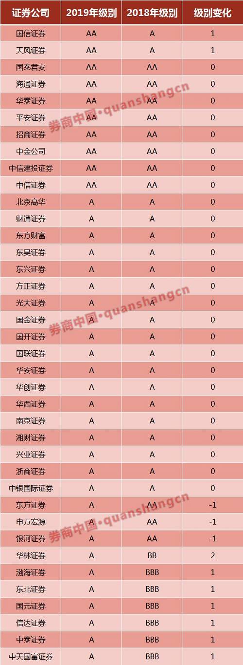 a类证券(a类证券公司什么意思)
