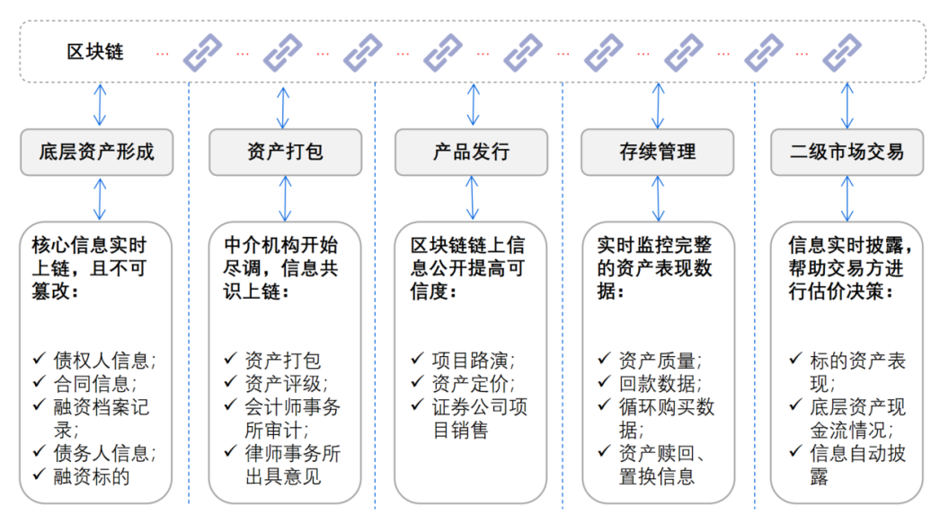 证券主要包括(证券主要包括什么)