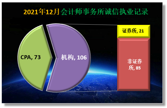 证券会计师(证券会计师事务所排名)