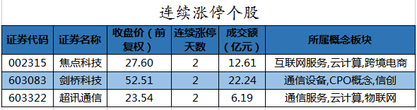 上饶证券(上饶市证券营业部)