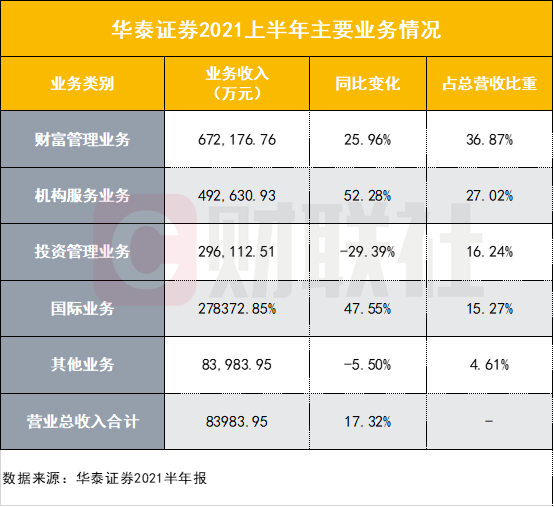 华泰证券官网(华泰证券官网网址)