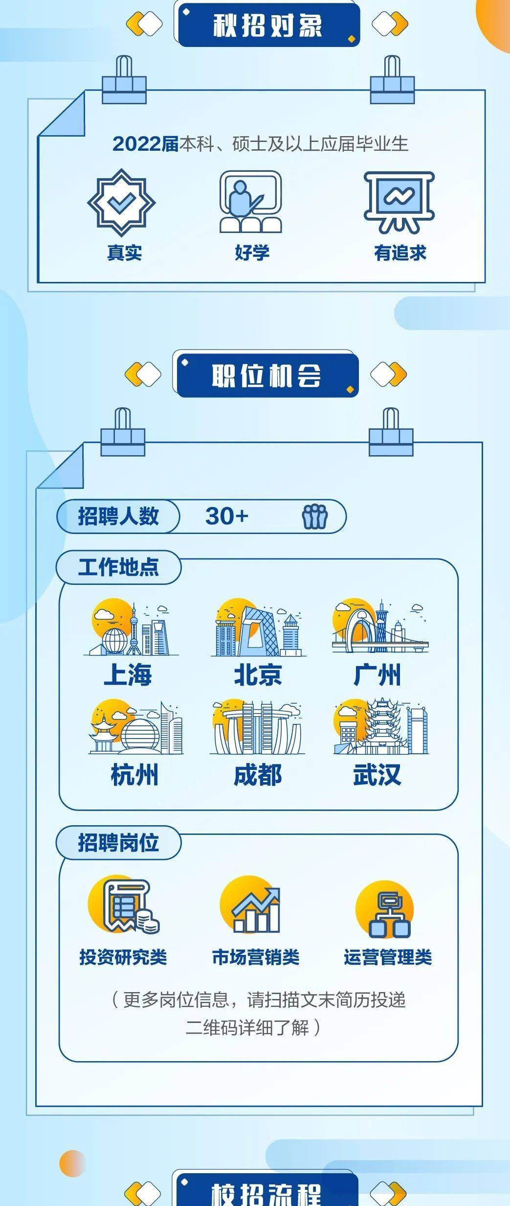 华融证券招聘(华融证券招聘2022)