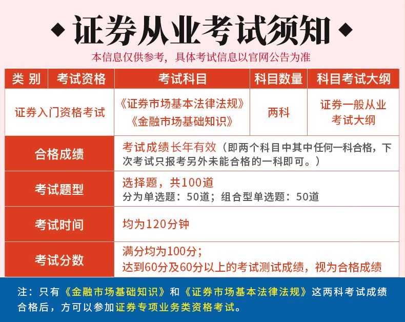 证券考试大纲(证券考试大纲在哪里看)