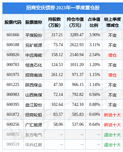 安庆证券(安信证券怎么样)
