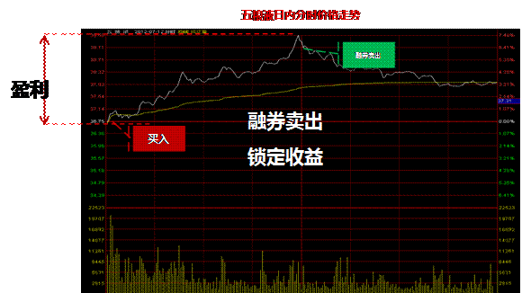 西部证券交易系统(西部证券交易系统有没有成交金额的曲线)
