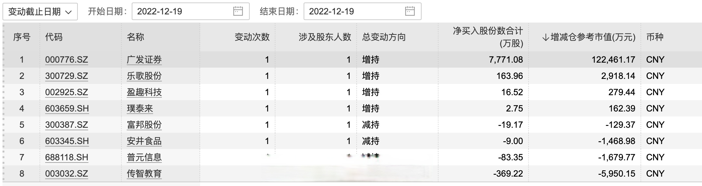 广发证券股票行情(广发证券股票行情分析)