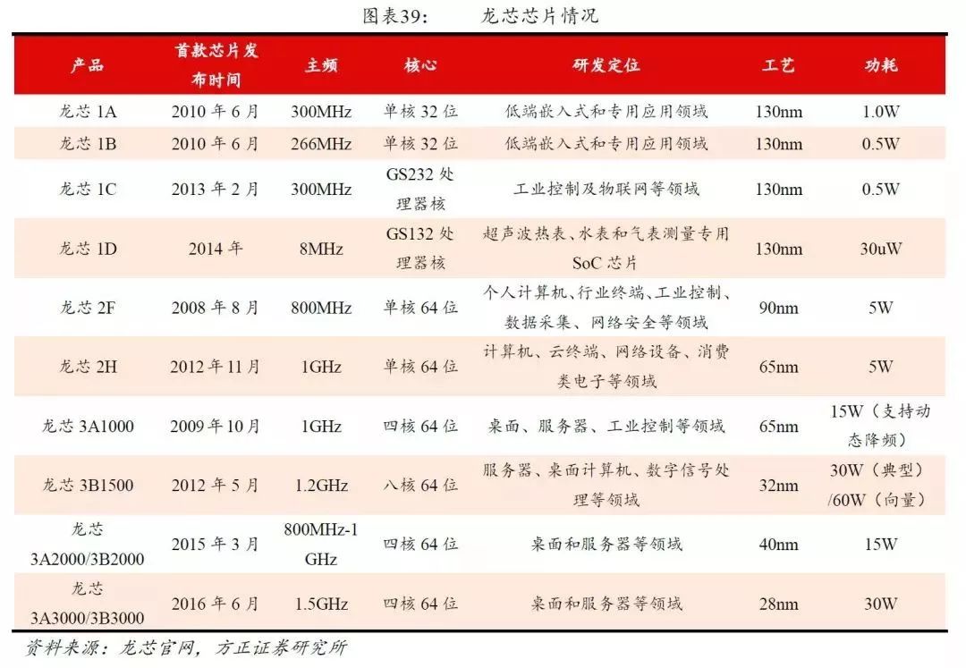 证券it系统(证券it系统开发书籍)