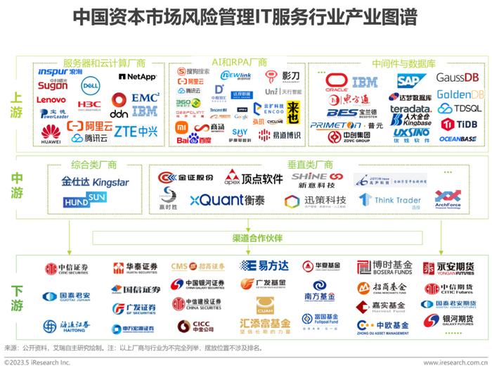 证券it系统(证券it系统开发书籍)