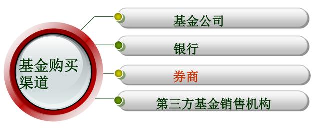 证券投资基金是什么(证券投资基金是什么意思)