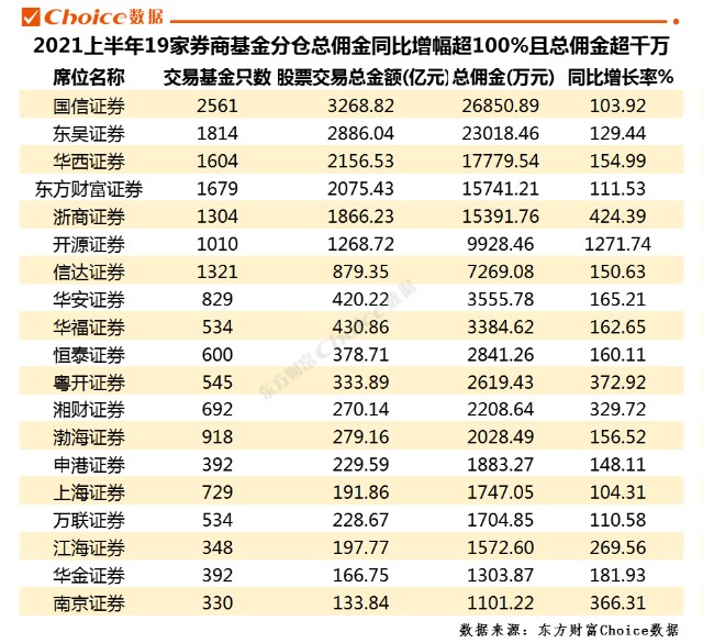 中信证券的佣金是多少(中信证券的佣金是多少?)