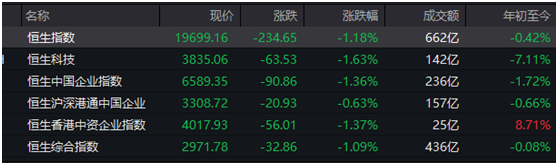 中信证券港(中信证券港股通)