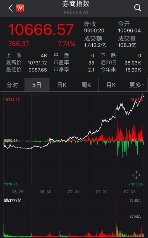 中信证券港(中信证券港股通)