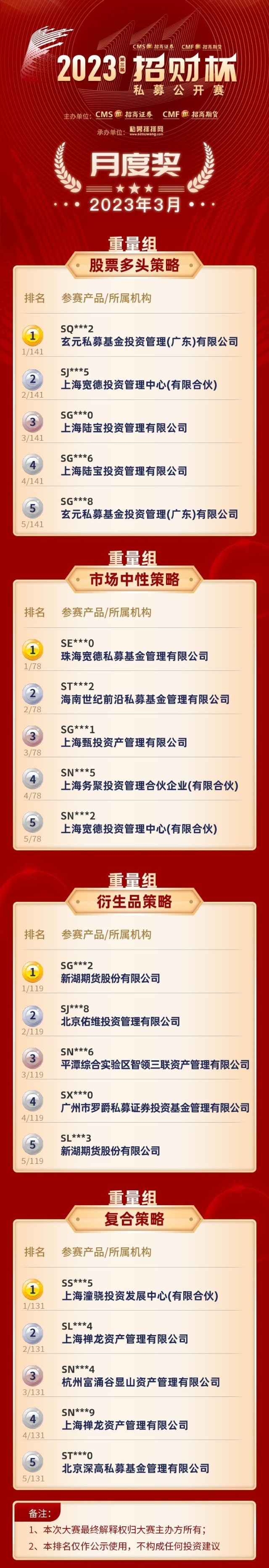 招商证券研究所(招商证券研究所上海地址)