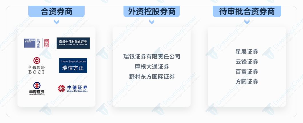 中金证券招聘(中金证券招聘岗位)