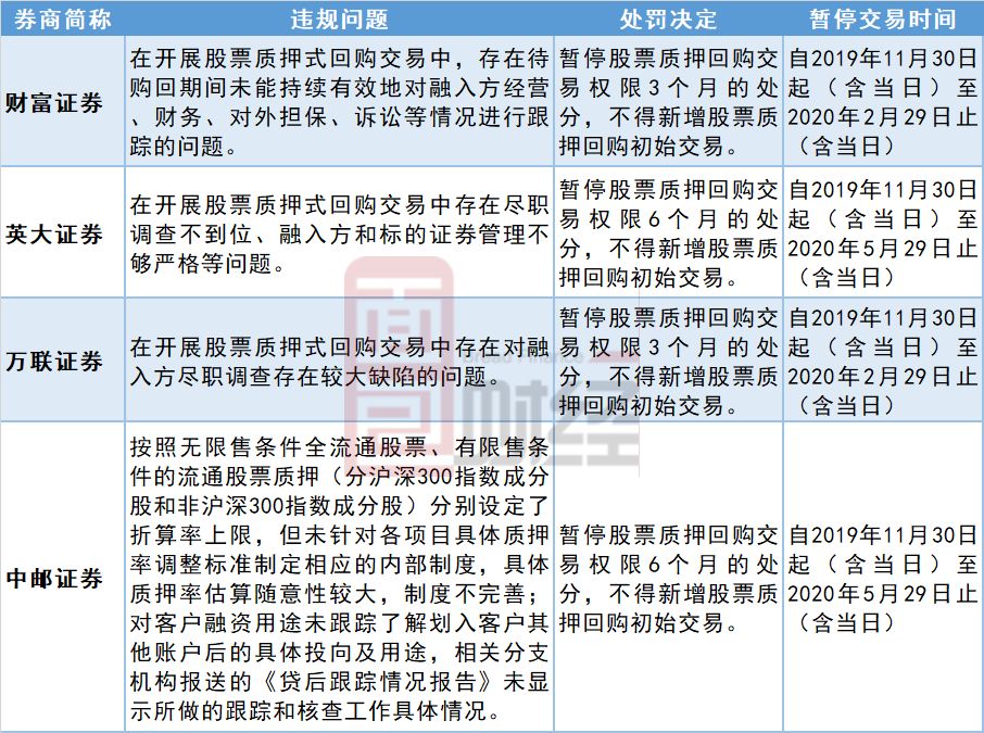 股票与证券的区别(股票与证券的区别与联系)