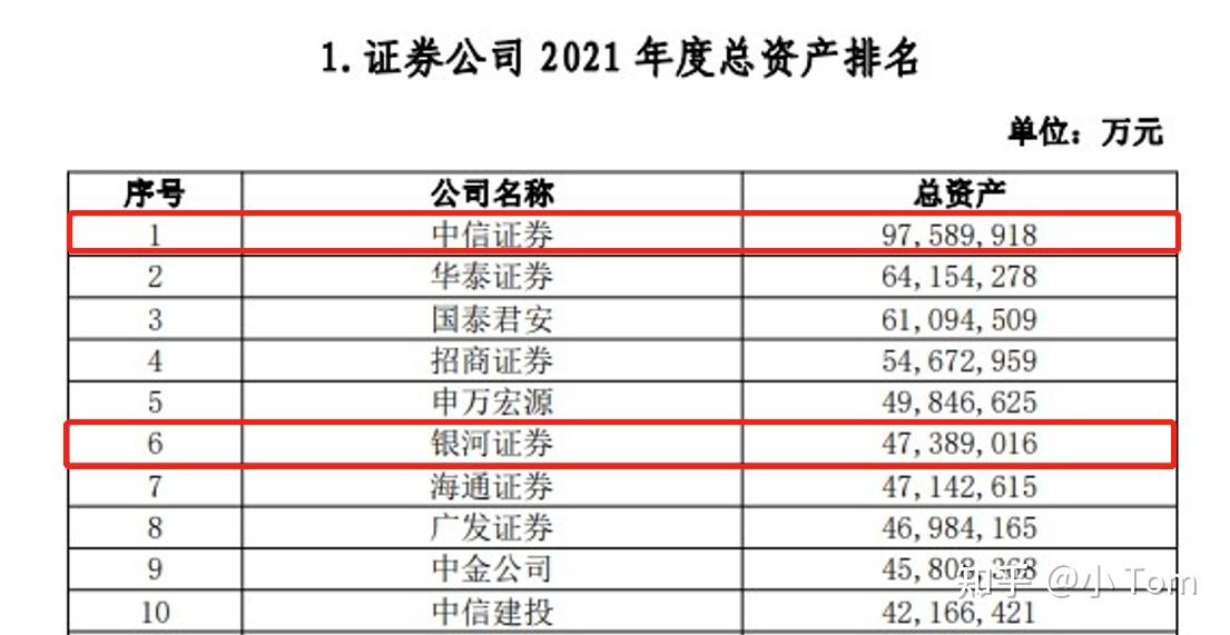 中信证券的佣金是多少(中信证券的佣金一般是多少)
