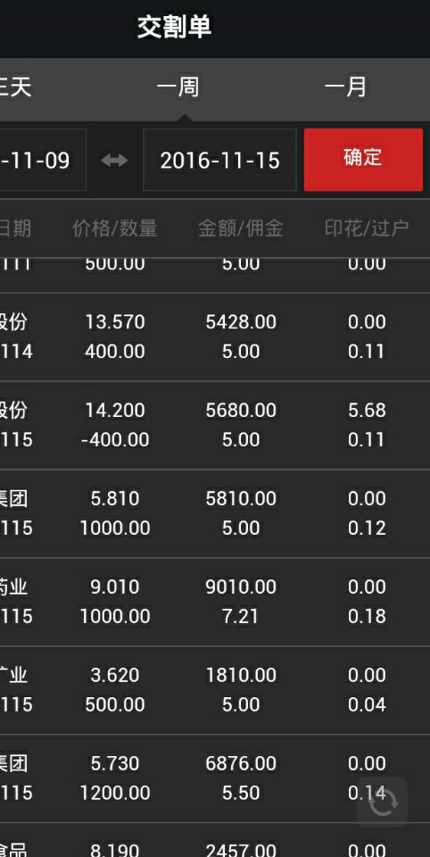 中信证券的佣金是多少(中信证券的佣金一般是多少)