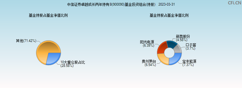 证券b基金(证券b基金有哪些)