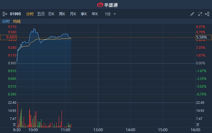 中信证券港(中信证券港股通手续费和佣金)