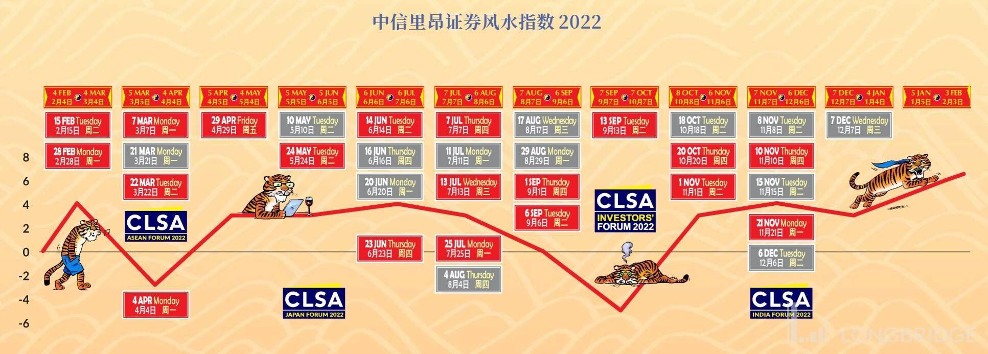 中信证券港(中信证券港股通手续费和佣金)