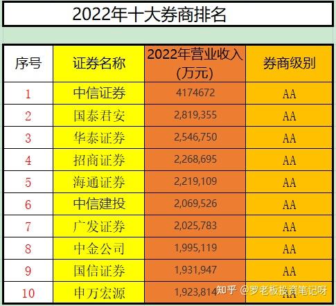 华泰证券佣金是多少(中信证券开户万一免5)