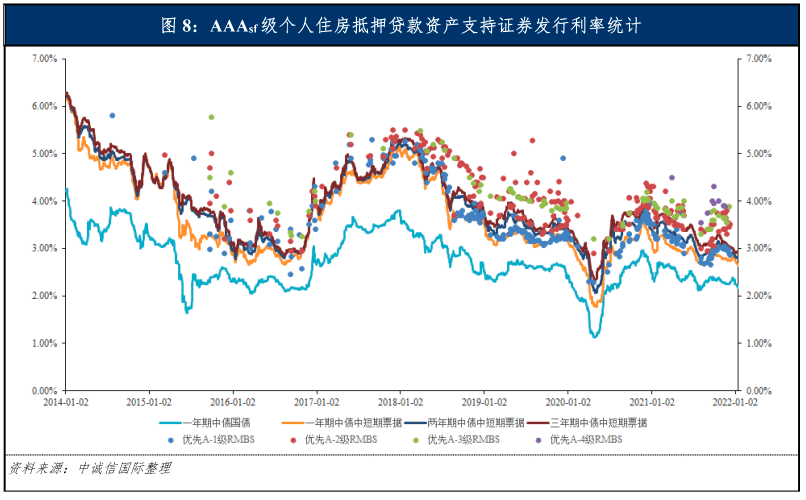 住房抵押贷款证券(住房抵押贷款证券化过程中spv的作用)