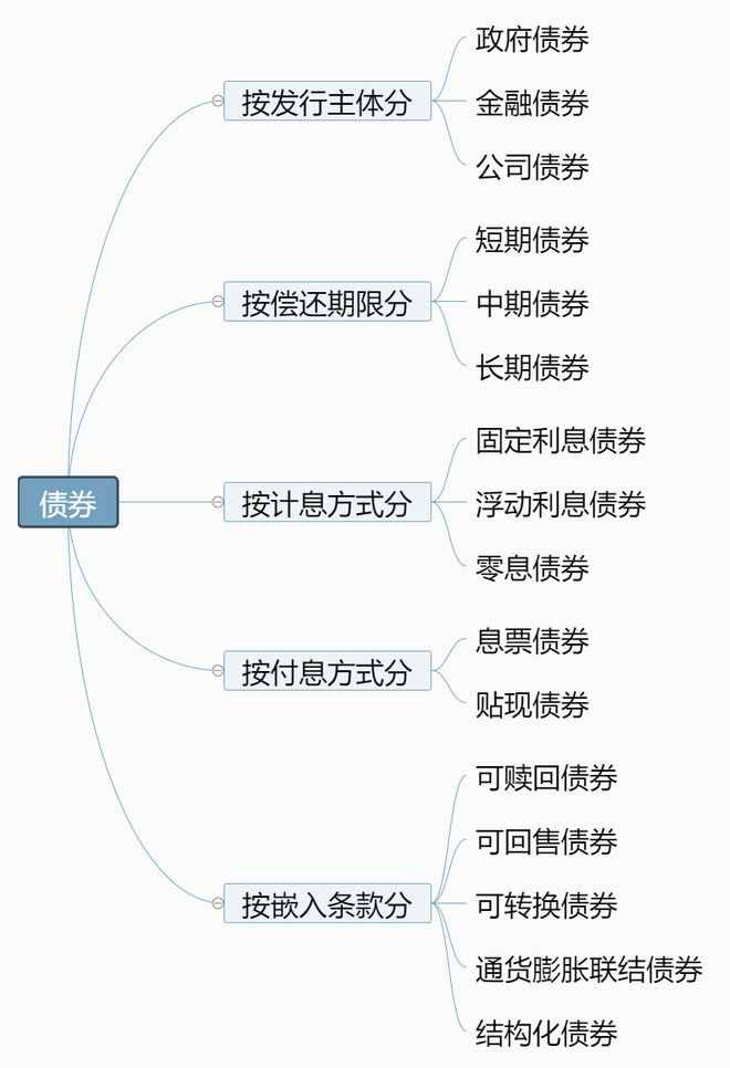 债券型证券投资基金(债券型证券投资基金是指)
