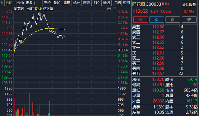 同花顺证券公司(同花顺证券公司官网)