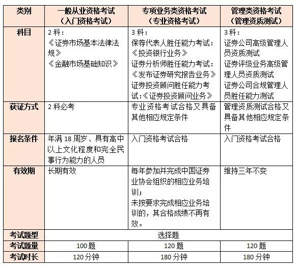 证券从业人员资格证书(证券从业人员资格证书难考吗)