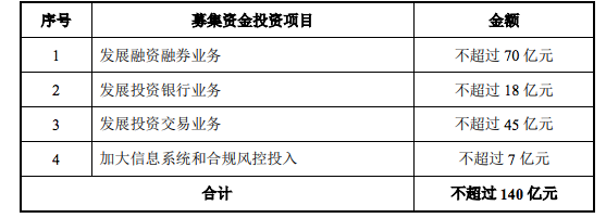 兴业证券待遇(兴业证券待遇看准网)