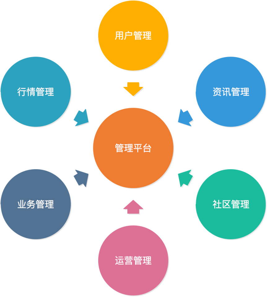 证券解决方案(证券解决方案提供方有哪些)