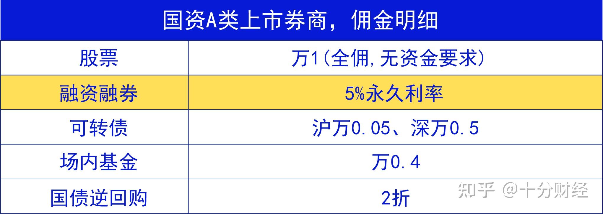 a类证券(a类证券账户)