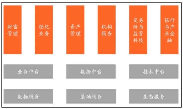 证券解决方案(证券解决方案提供方有哪些)