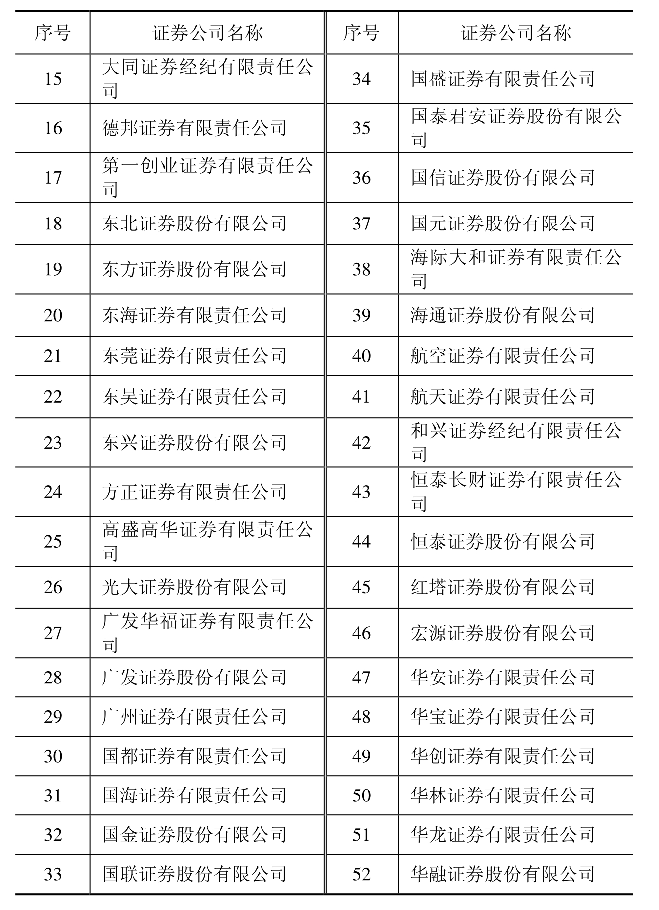 佣金低的证券公司(哪家证券公司佣金最低,最可靠)