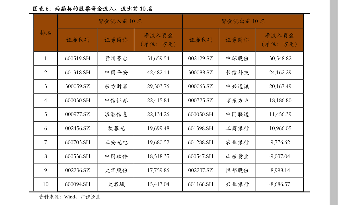 东莞证券财富(东莞证券财富通官方下载)