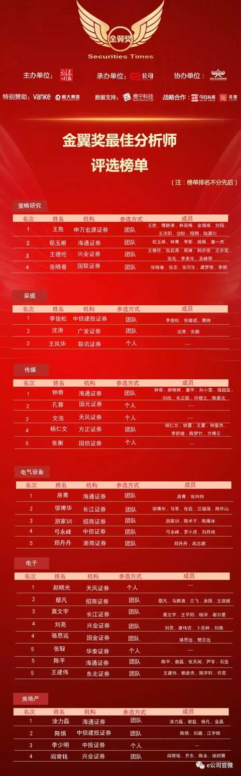 金翼证券(金翼基金管理有限公司)