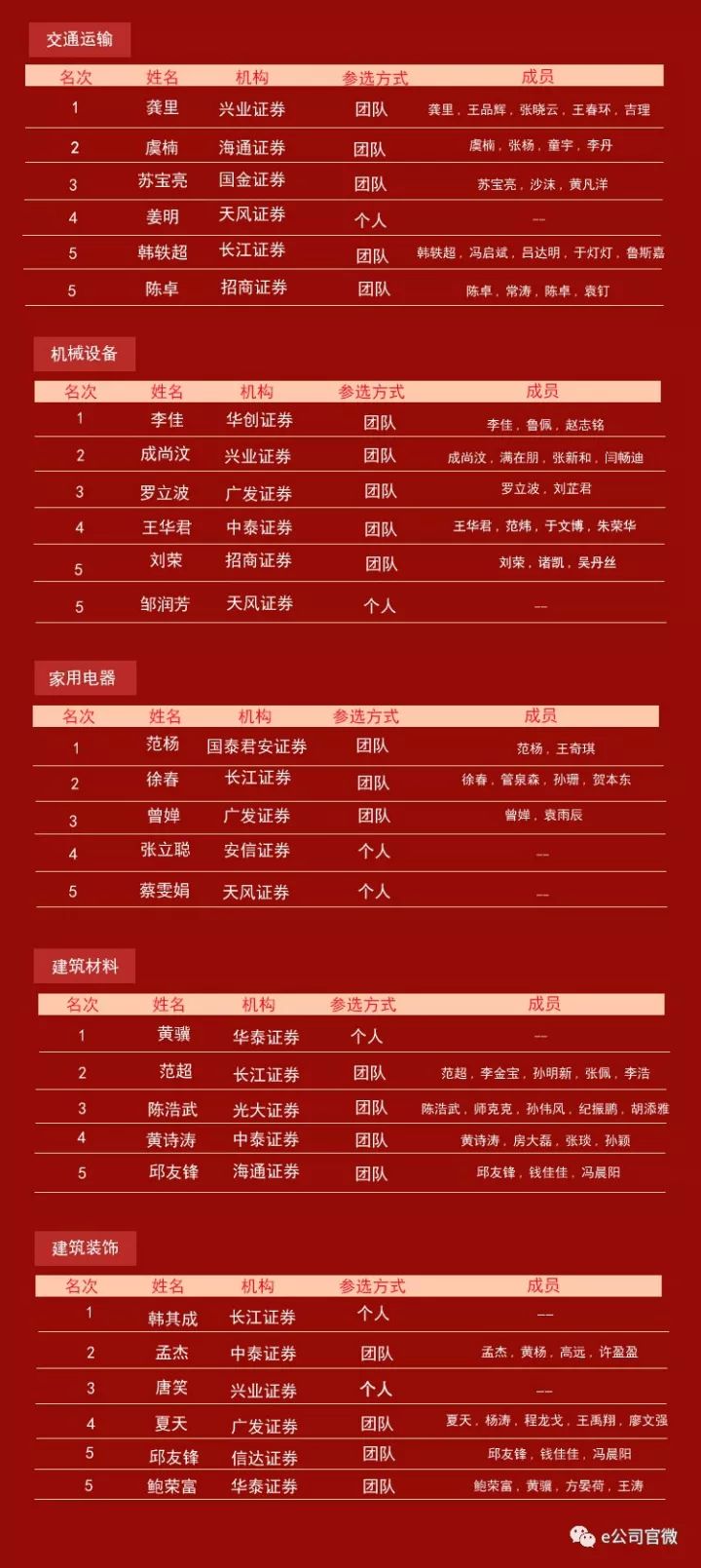 金翼证券(金翼基金管理有限公司)