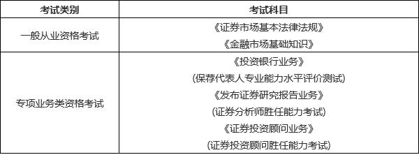 中国证券业协会考试(中国证券业协会考试报名入口)