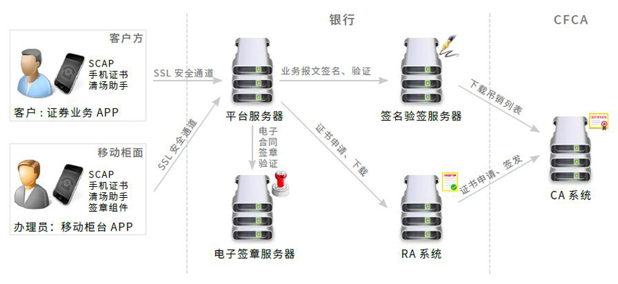 证券解决方案(证券解决方案提供商)