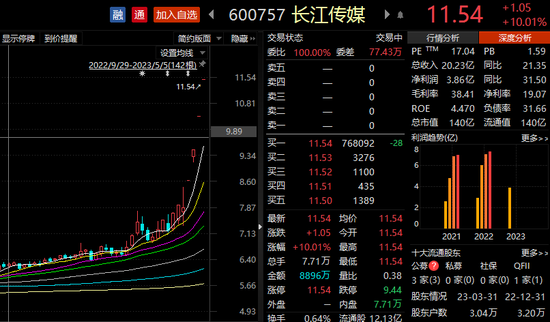 海通证券h股(海通证券H股股东)
