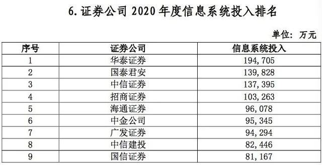 平安证券排名(平安证券排名多少)
