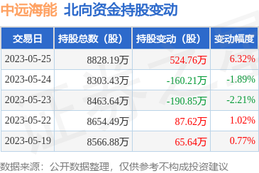 上海海能证券(上海海能证券投资顾问有限公司怎么样)