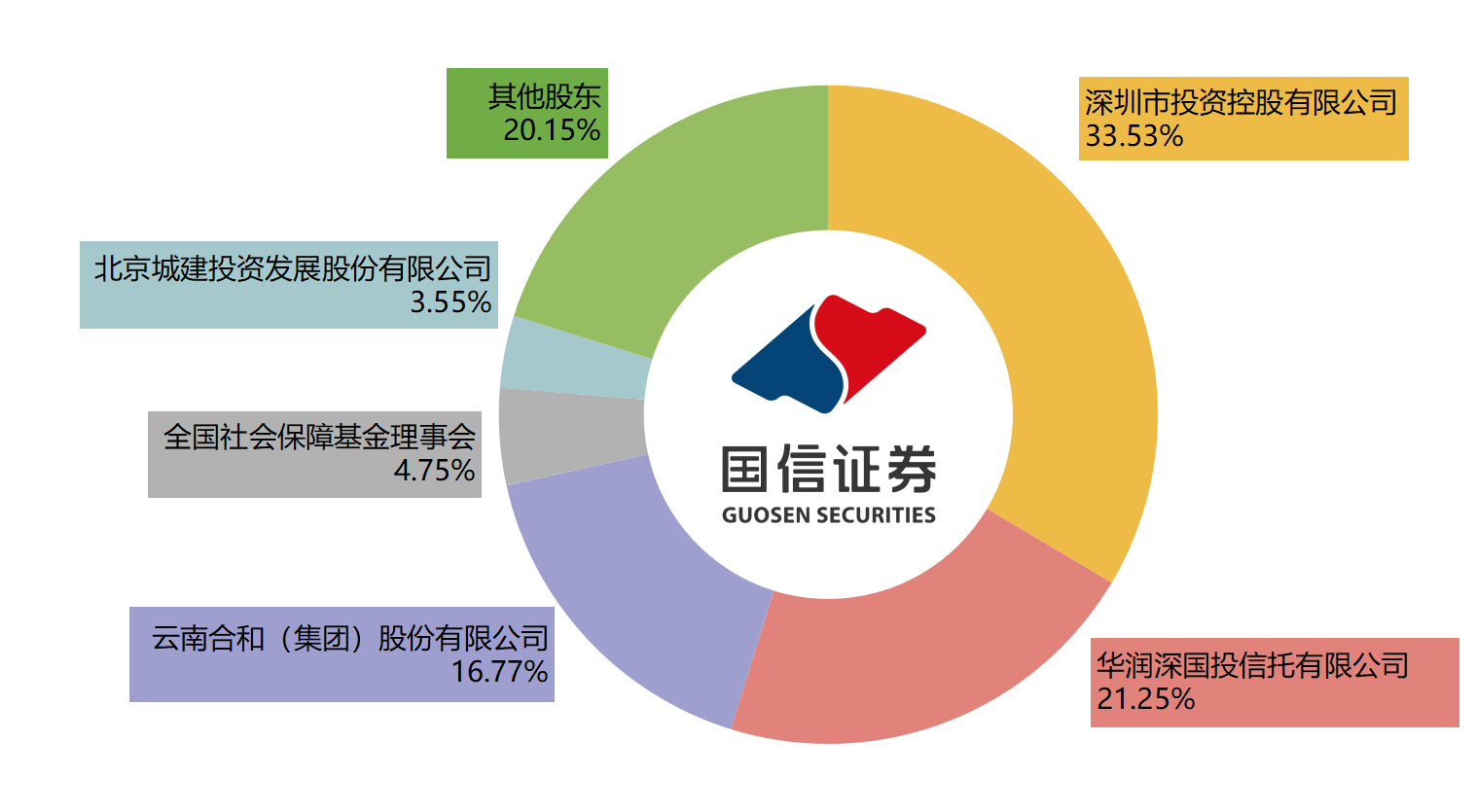国信证券官网下载(海通证券app下载e海通财)